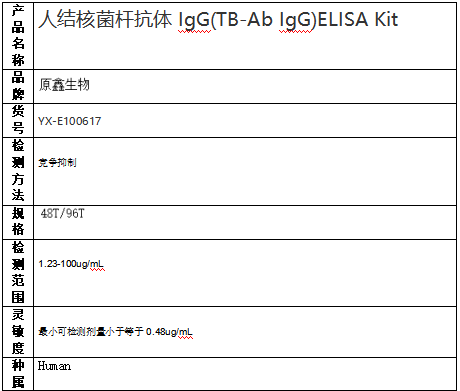 人结核菌杆抗体IgG(TB-Ab IgG)ELISA Kit试剂盒