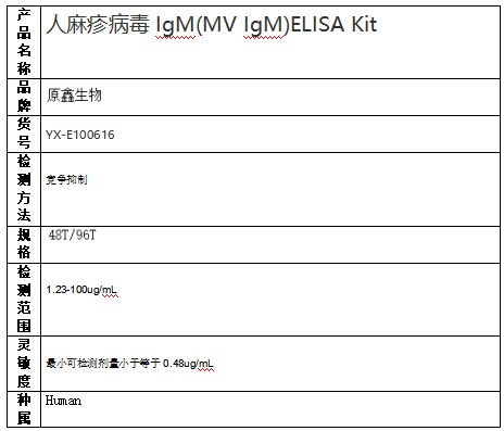 人麻疹病毒IgM(MV IgM)ELISA Kit试剂盒