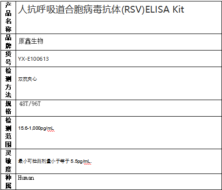 人抗呼吸道合胞病毒抗体(RSV)ELISA Kit试剂盒