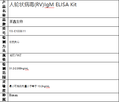 人轮状病毒(RV)IgM ELISA Kit试剂盒