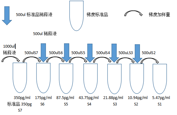 人白细胞介素6ELISA试剂盒说明书（二）