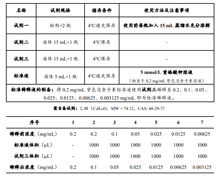 土壤多酚氧化酶（S-PPO）活性检测试剂盒说明书