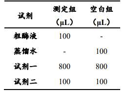 试剂盒图2植物中脂氧合酶（LOX）活性检测试剂盒