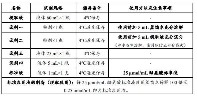 酸性蛋白酶（ACP）活性检测试剂盒说明书图1