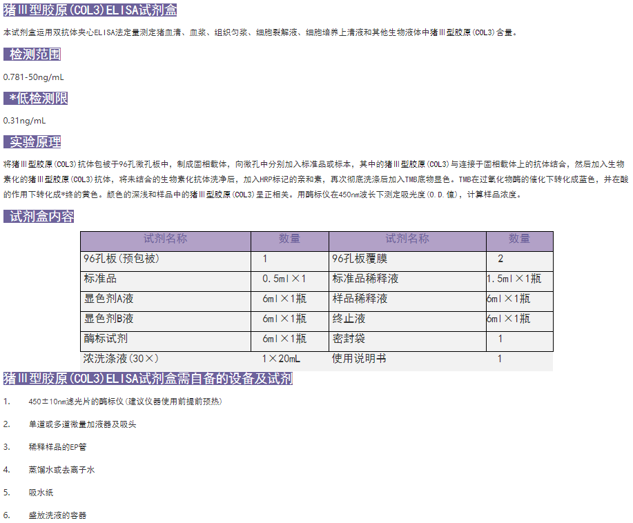 猪Ⅲ型胶原(COL3)elisa试剂盒图2