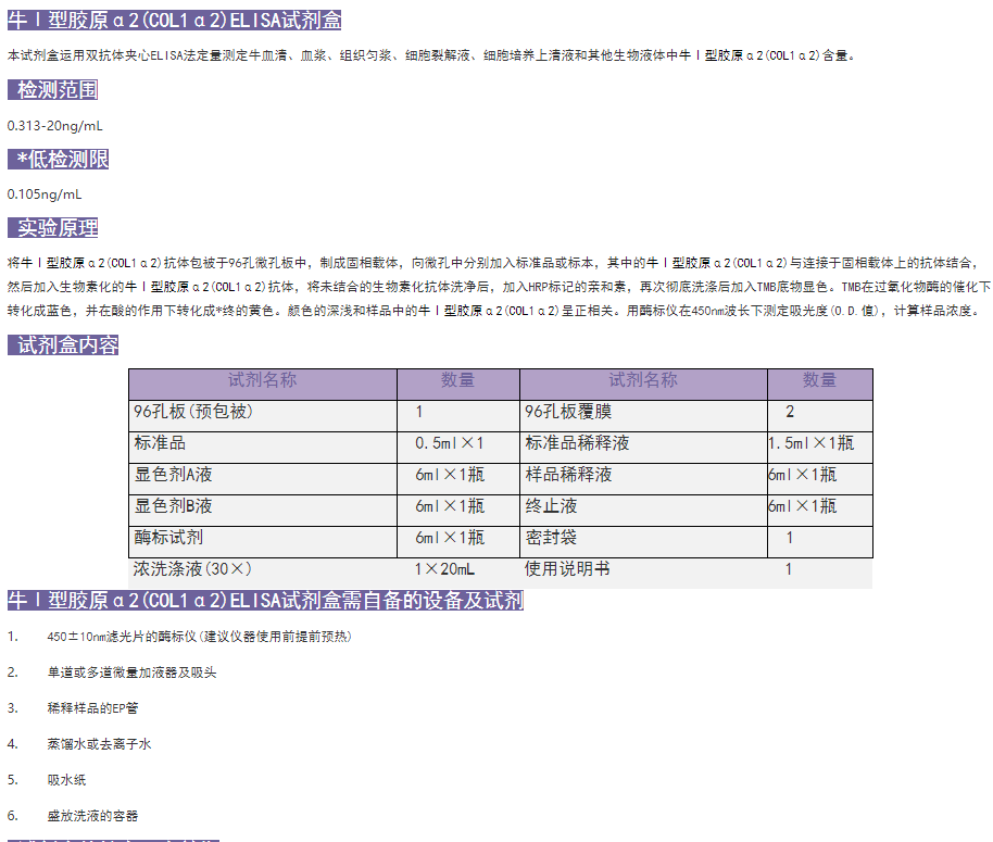 牛Ⅰ型胶原α2(COL1α2)elisa试剂盒图1