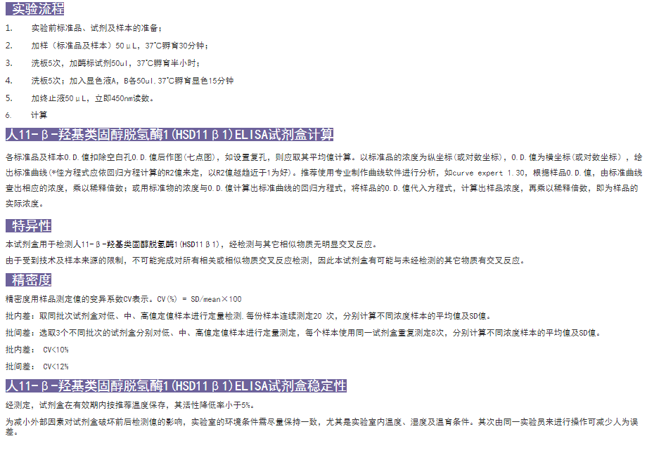 人11-β-羟基类固醇脱氢酶1(HSD11β1)ELISA试剂盒原理图