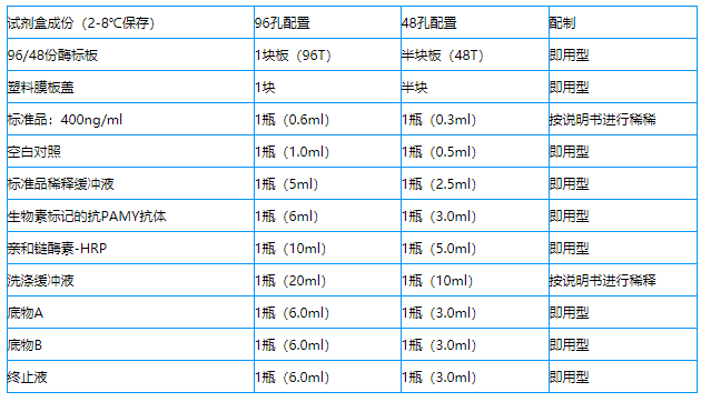 人Ⅰ类主要组织相容性复合体A(MHCA)elisa试剂盒说明图2