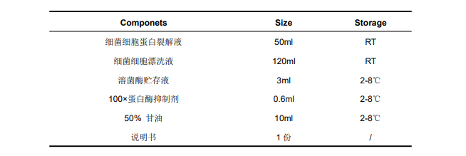 细菌细胞总蛋白提取试剂盒组成图