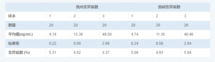 人尿微量白蛋白(MAU)酶联免疫吸附测定试剂盒图2