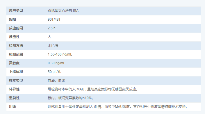 人尿微量白蛋白(MAU)酶联免疫吸附测定试剂盒图3