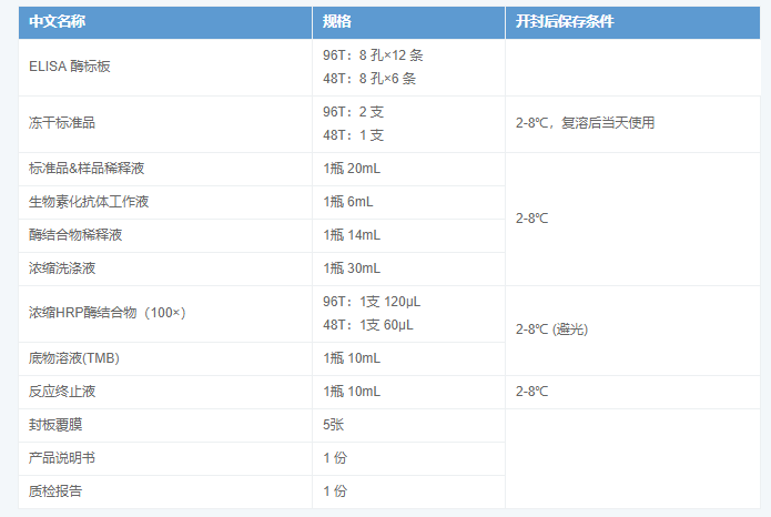 人视黄醇结合蛋白4(RBP4)酶联免疫吸附测定试剂盒图2