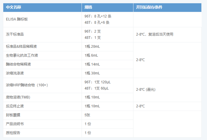 人降钙素原(PCT)酶联免疫吸附测定试剂盒图示2