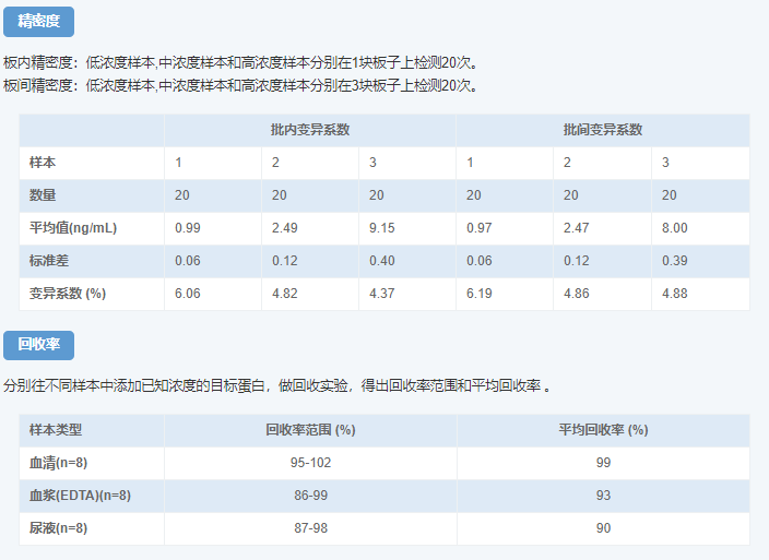 人降钙素原(PCT)酶联免疫吸附测定试剂盒图示3