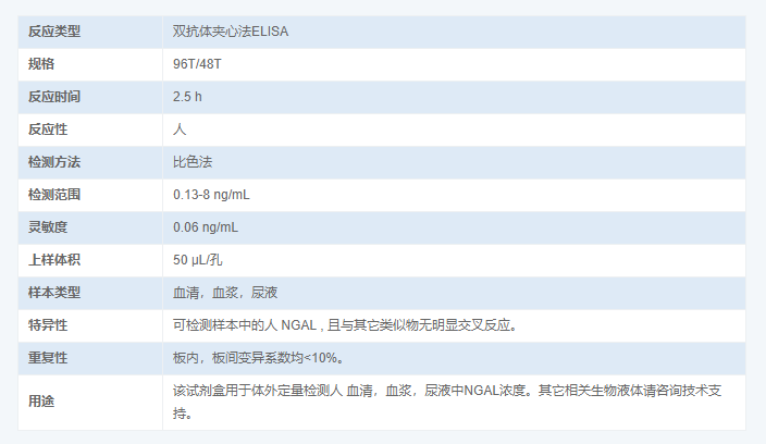 人中性粒细胞明胶酶运载蛋白试剂盒图2