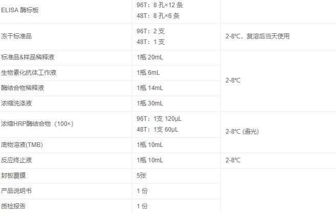 人中性粒细胞明胶酶运载蛋白试剂盒图3