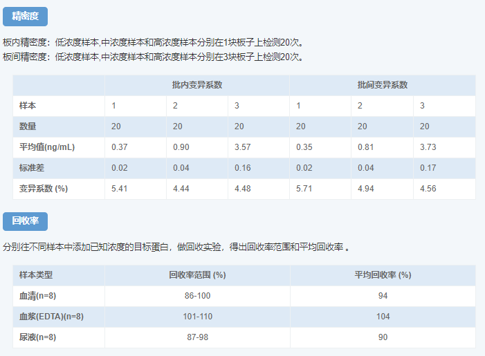 人中性粒细胞明胶酶运载蛋白试剂盒图4