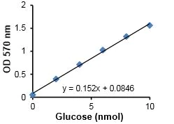 蔗糖磷酸化酶(SP)测试盒图1