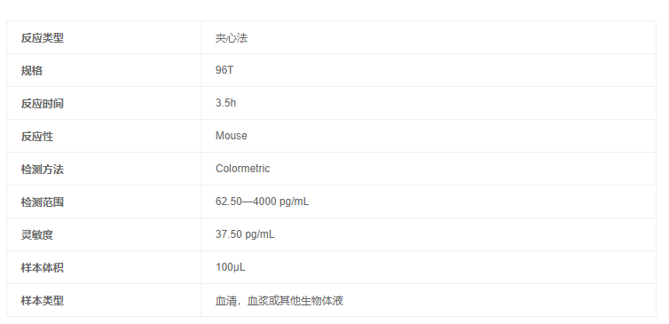 小鼠内皮糖蛋白(ENG)酶联免疫吸附测定试剂盒方法