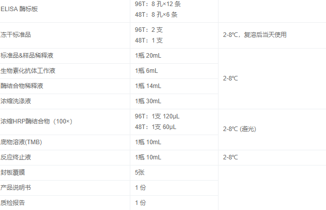 人甲状腺球蛋白(TG)elisa试剂盒产品图