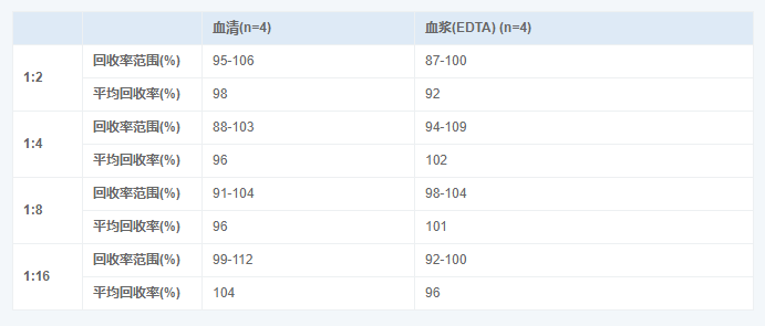 人甲状腺球蛋白(TG)elisa试剂盒图2