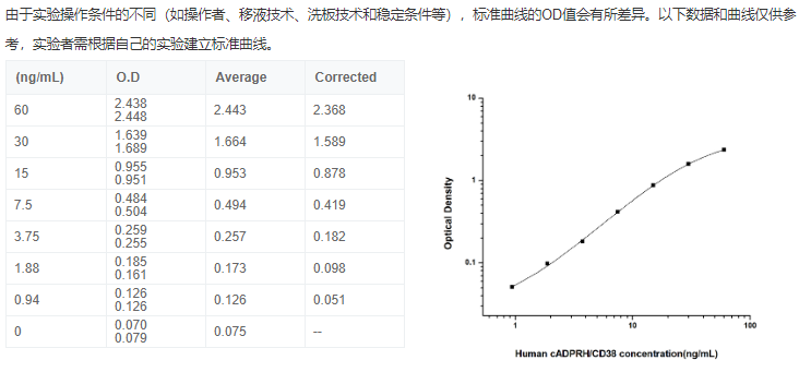 环腺苷二磷酸核糖水解酶(cADPRH/CD38)elisa试剂盒图2