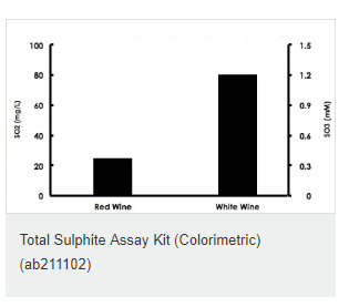 亚硫酸盐总量检测试剂盒图3