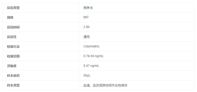 脂氧素A4(LXA4)酶联免疫elisa试剂盒图1