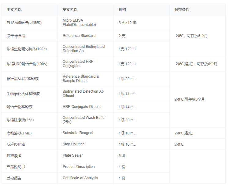 小鼠白介素18结合蛋白(IL18BP)酶联免疫试剂盒图3