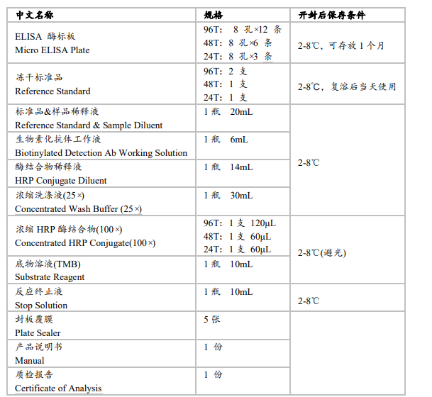 人脂联素(ADP/Acrp30)elisa试剂盒生产厂家图2