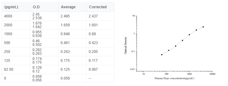 人铁调素(Hepc)elisa检测试剂盒1