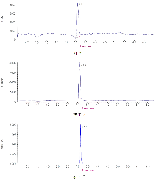 氧化三甲胺样品和标准品色谱图.jpeg